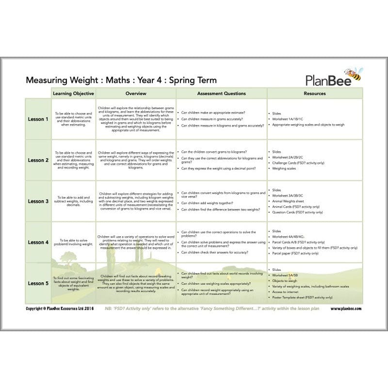 PlanBee Year 4 Maths Long Term Curriculum Planning Pack for the Spring Term