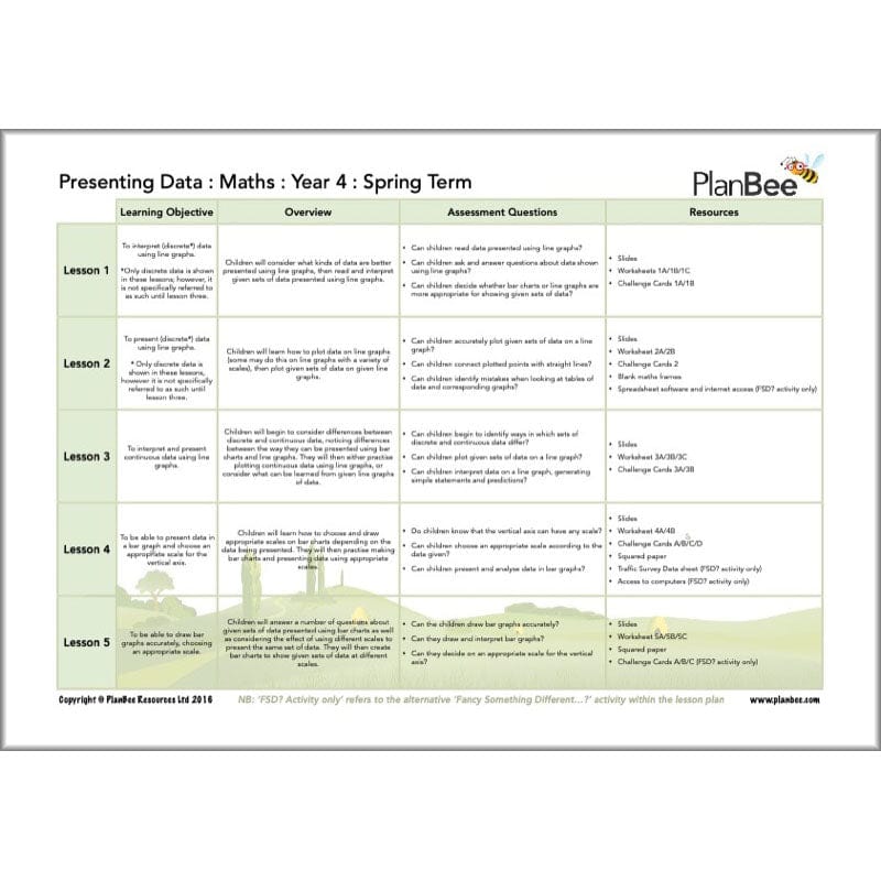 PlanBee Year 4 Maths Long Term Curriculum Planning Pack for the Spring Term
