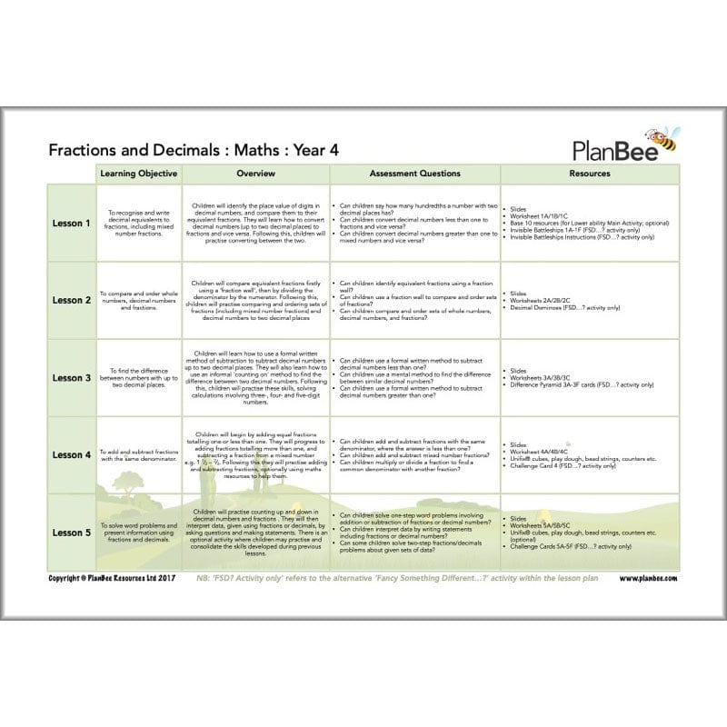 PlanBee Year 4 Maths Long Term Curriculum Planning Pack for the Spring Term