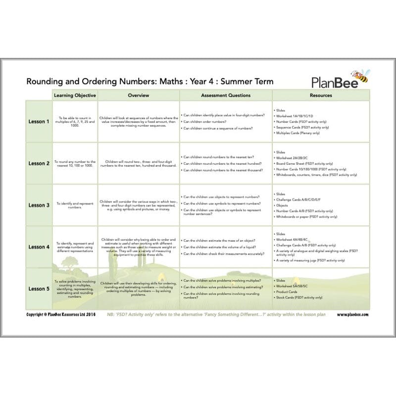 PlanBee Year 4 Maths Curriculum Pack for the Summer Term | Long Term Planning