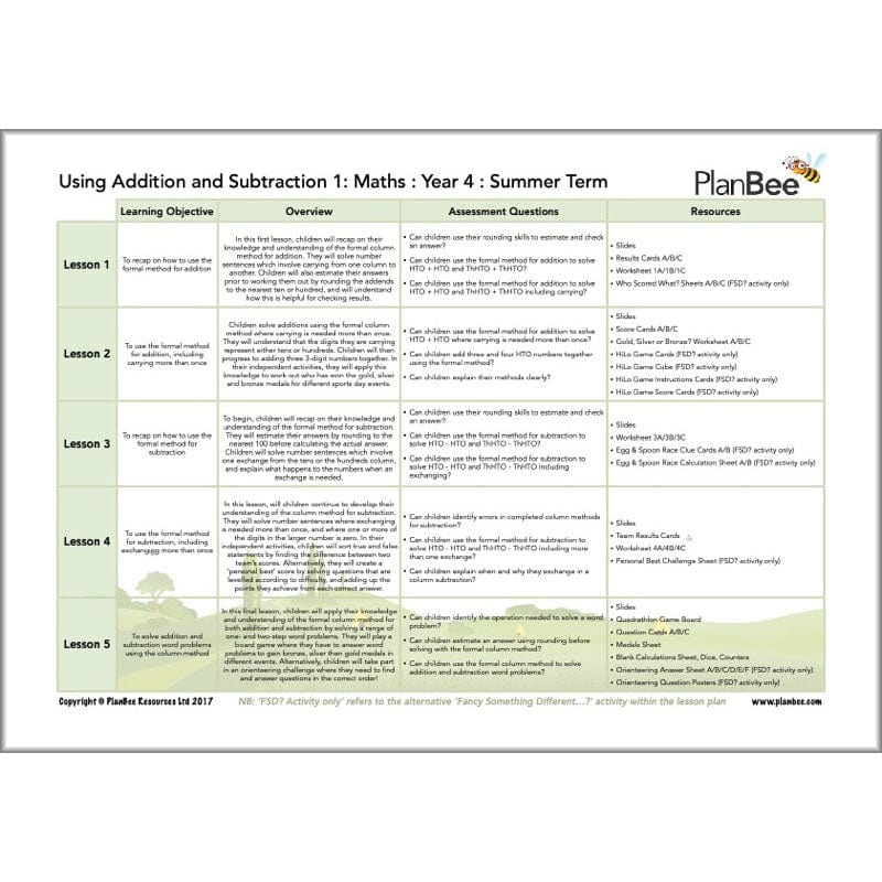 PlanBee Year 4 Maths Curriculum Pack for the Summer Term | Long Term Planning