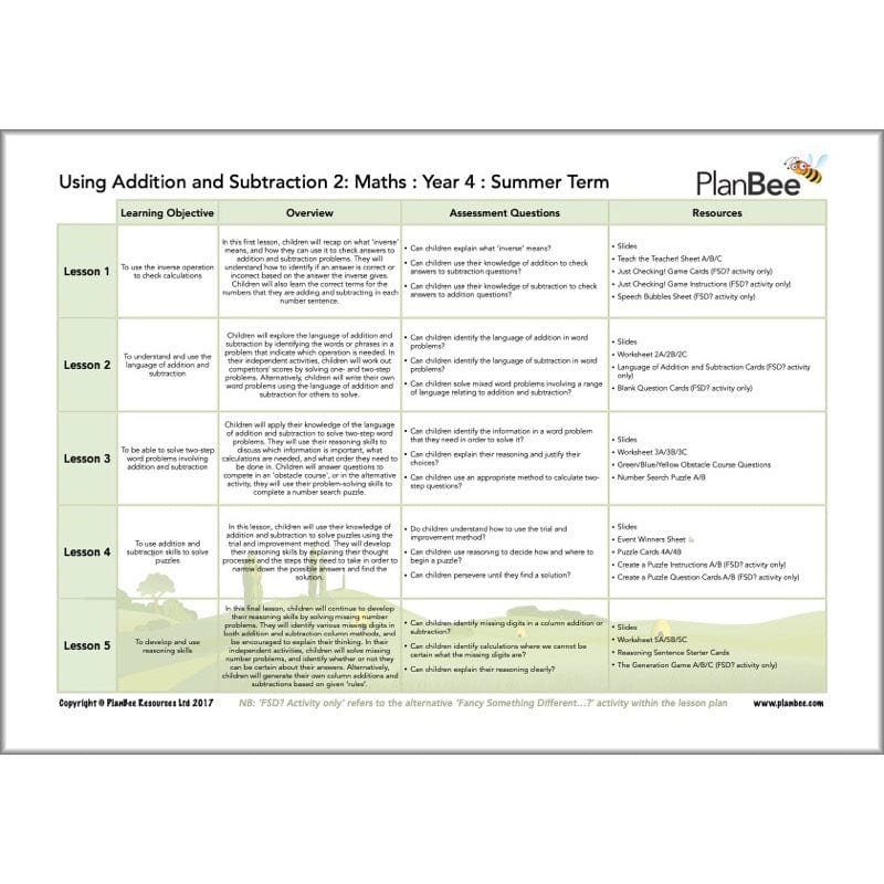 PlanBee Year 4 Maths Curriculum Pack for the Summer Term | Long Term Planning