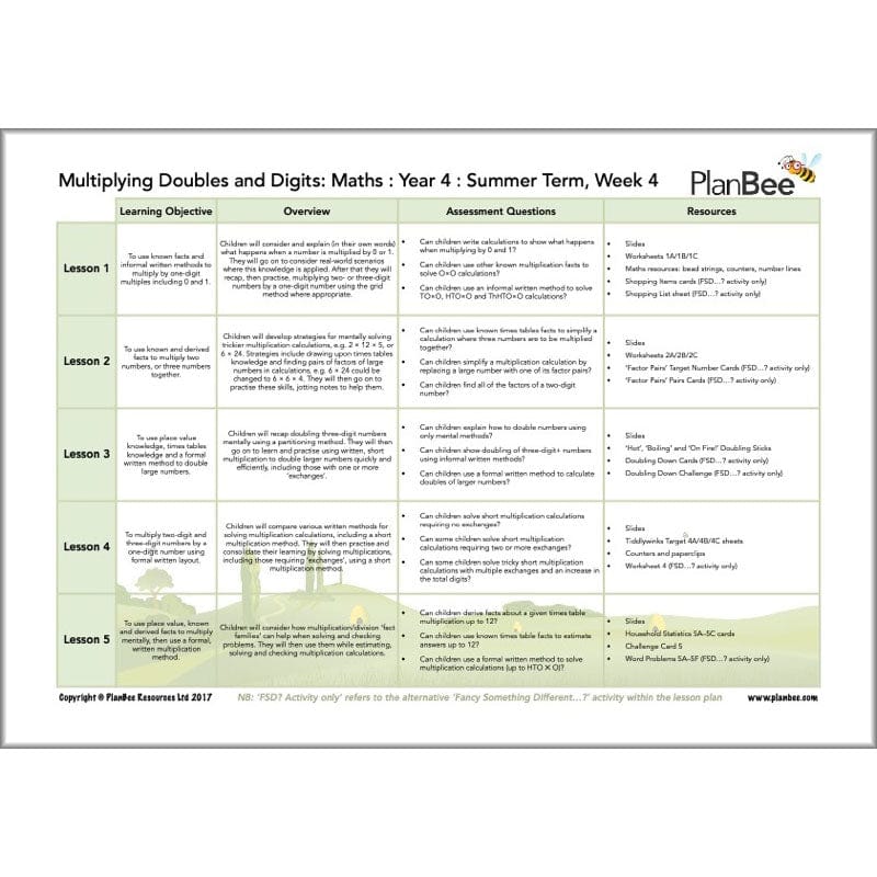 PlanBee Year 4 Maths Curriculum Pack for the Summer Term | Long Term Planning