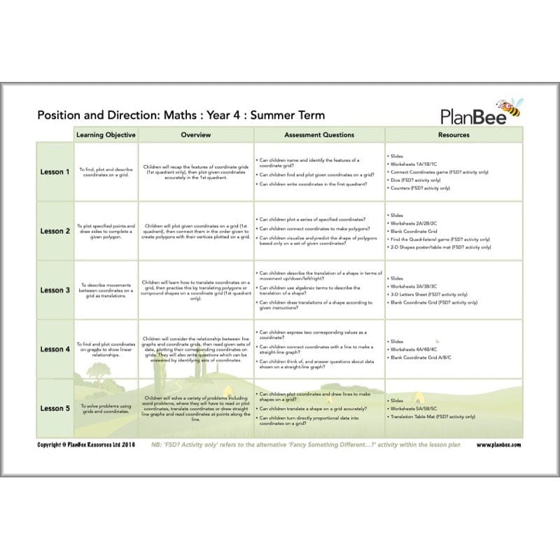PlanBee Year 4 Maths Curriculum Pack for the Summer Term | Long Term Planning