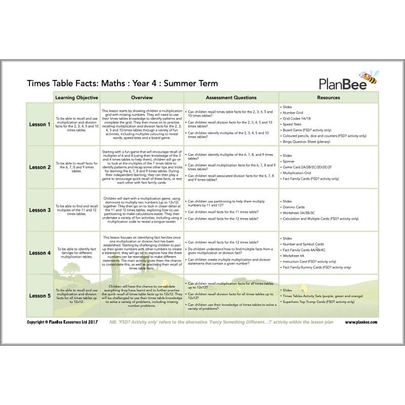 PlanBee Year 4 Maths Curriculum Pack for the Summer Term | Long Term Planning