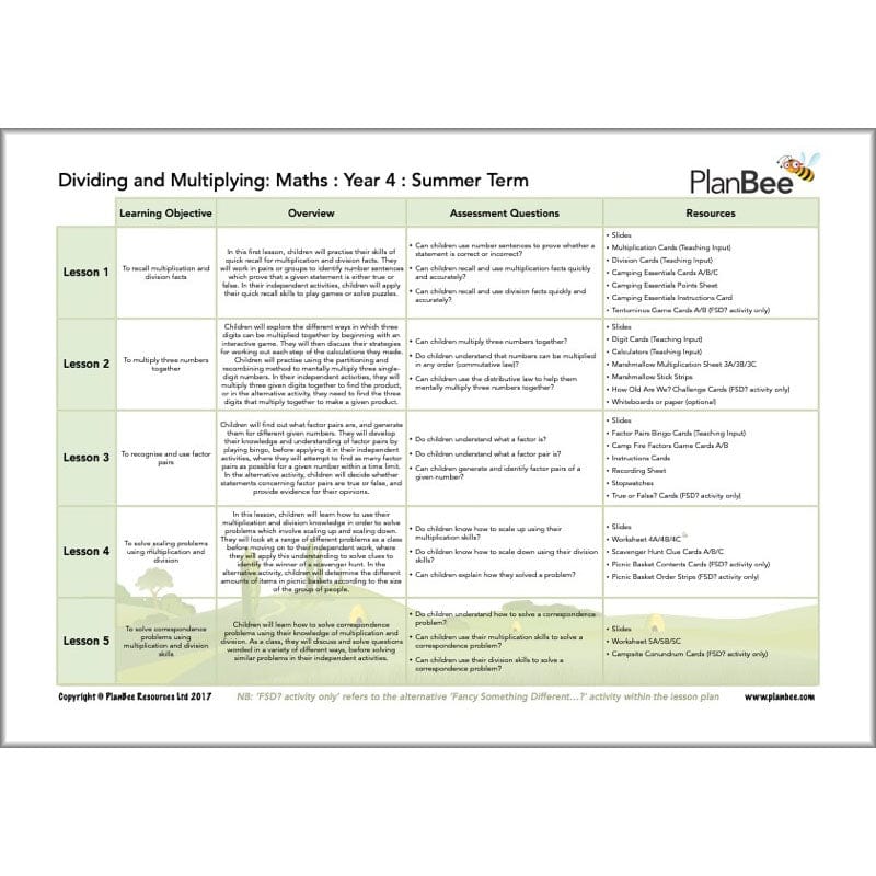 PlanBee Year 4 Maths Curriculum Pack for the Summer Term | Long Term Planning
