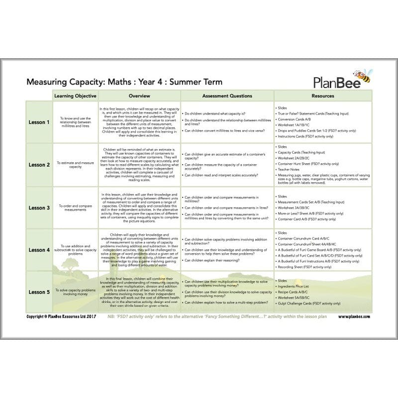PlanBee Year 4 Maths Curriculum Pack for the Summer Term | Long Term Planning