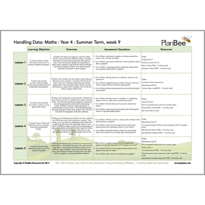 PlanBee Year 4 Maths Curriculum Pack for the Summer Term | Long Term Planning