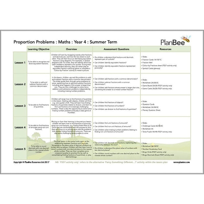 PlanBee Year 4 Maths Curriculum Pack for the Summer Term | Long Term Planning