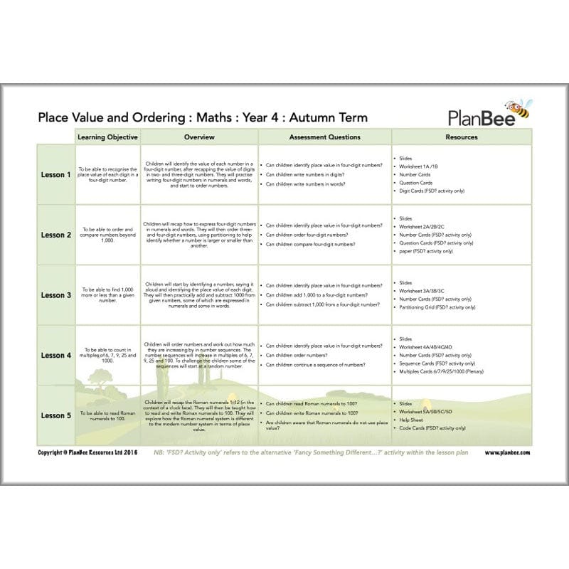 PlanBee Year 4 Maths Curriculum Pack for the Autumn Term | Long Term Planning