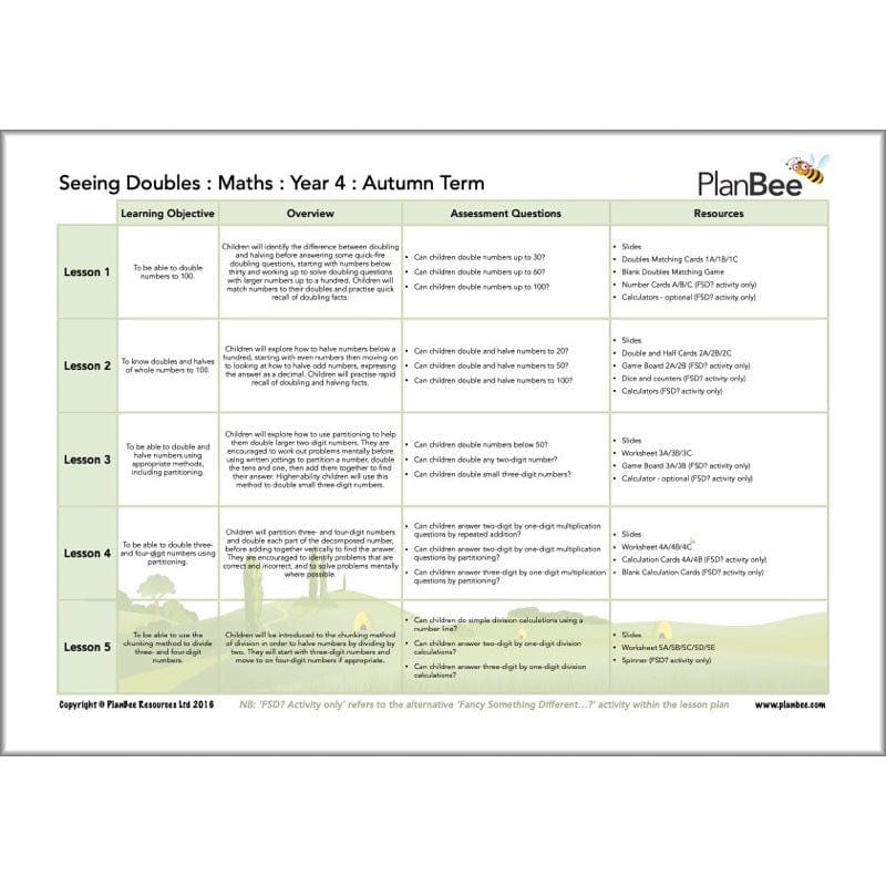 PlanBee Year 4 Maths Curriculum Pack for the Autumn Term | Long Term Planning