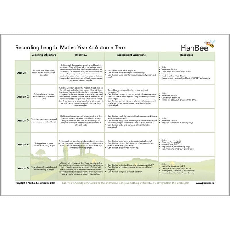 PlanBee Year 4 Maths Curriculum Pack for the Autumn Term | Long Term Planning