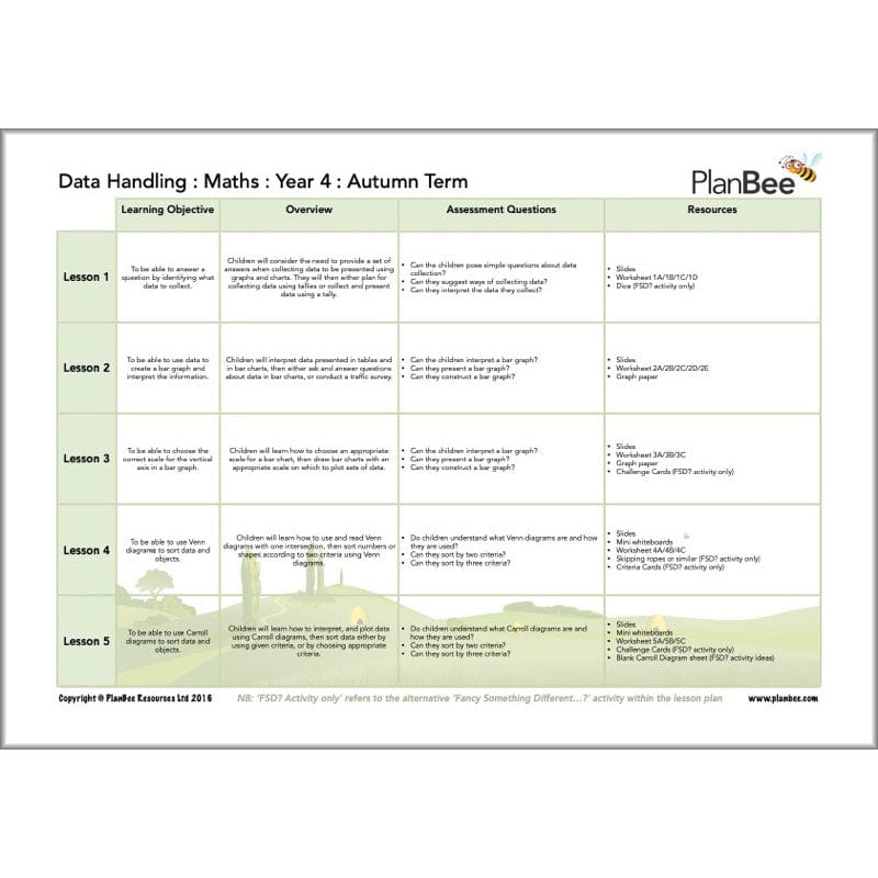 PlanBee Year 4 Maths Curriculum Pack for the Autumn Term | Long Term Planning