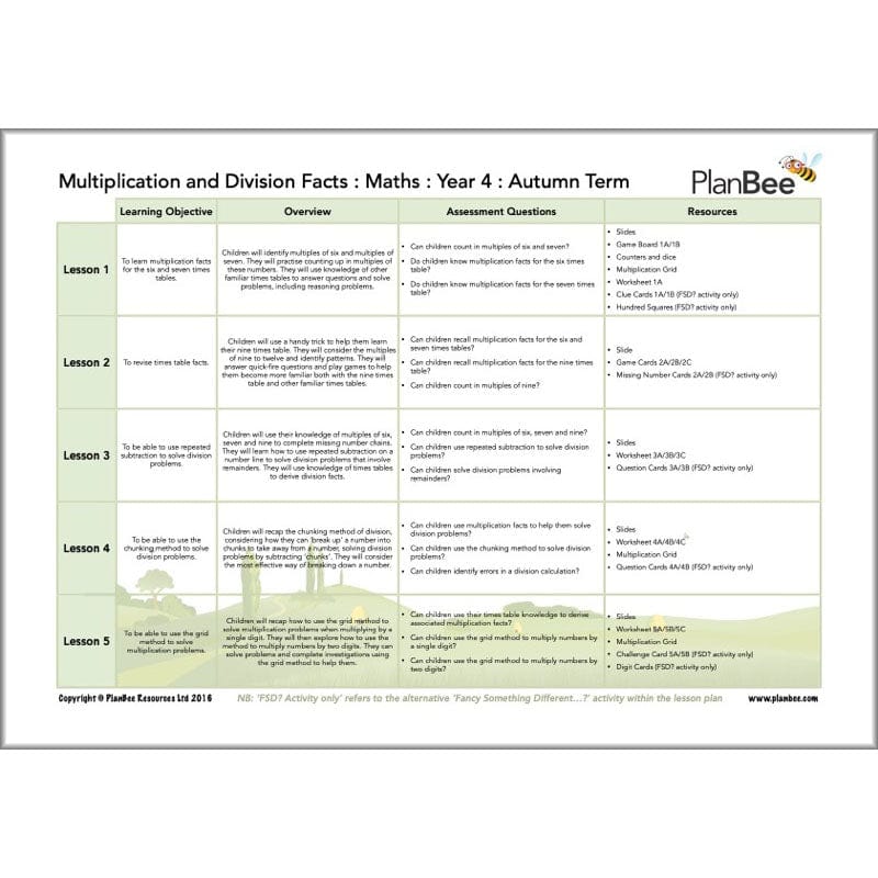PlanBee Year 4 Maths Curriculum Pack for the Autumn Term | Long Term Planning