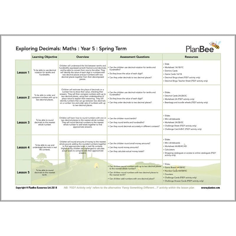 PlanBee Year 5 Maths Long Term Curriculum Planning Pack for the Spring Term