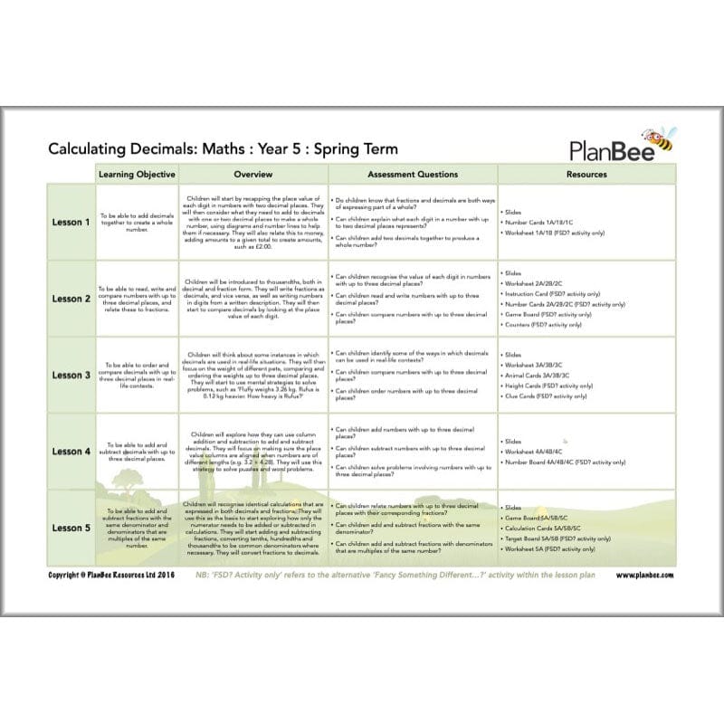 PlanBee Year 5 Maths Long Term Curriculum Planning Pack for the Spring Term