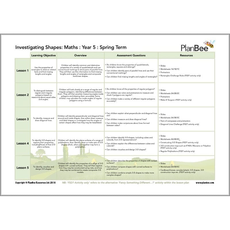 PlanBee Year 5 Maths Long Term Curriculum Planning Pack for the Spring Term