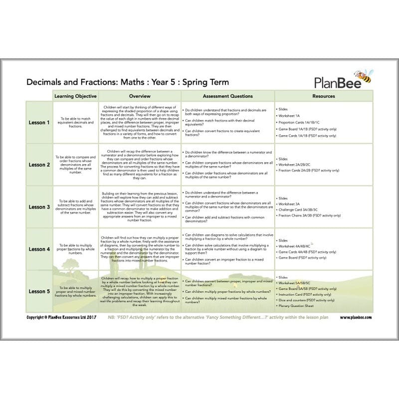 PlanBee Year 5 Maths Long Term Curriculum Planning Pack for the Spring Term
