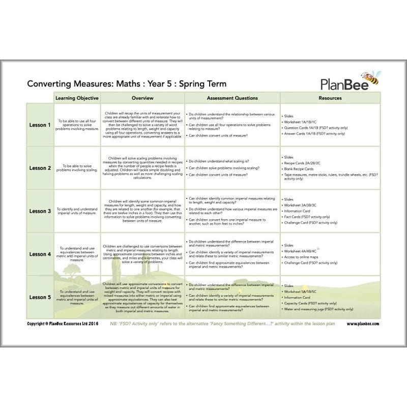 PlanBee Year 5 Maths Long Term Curriculum Planning Pack for the Spring Term