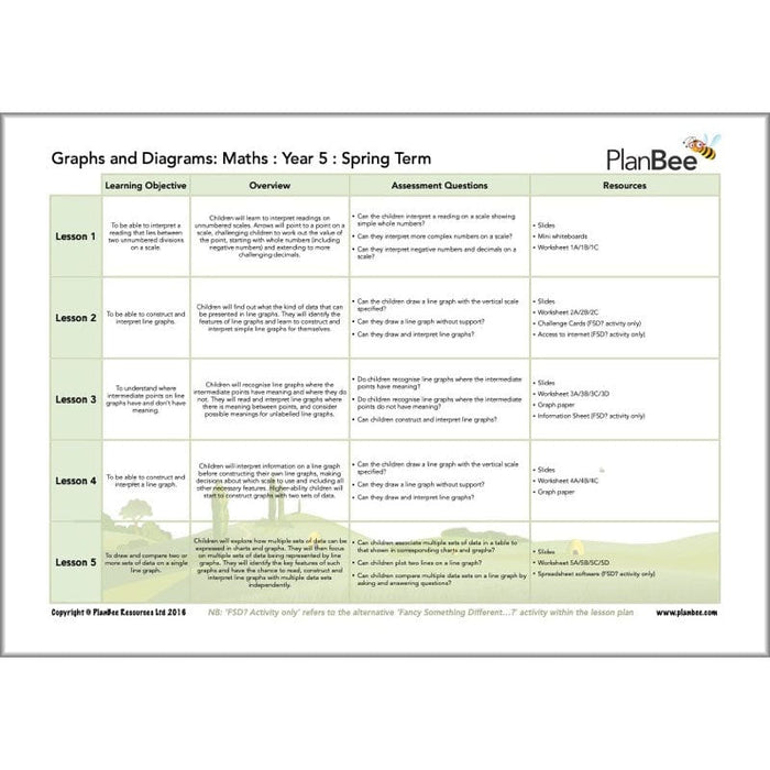 PlanBee Year 5 Maths Long Term Curriculum Planning Pack for the Spring Term