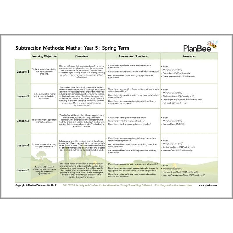 PlanBee Year 5 Maths Long Term Curriculum Planning Pack for the Spring Term