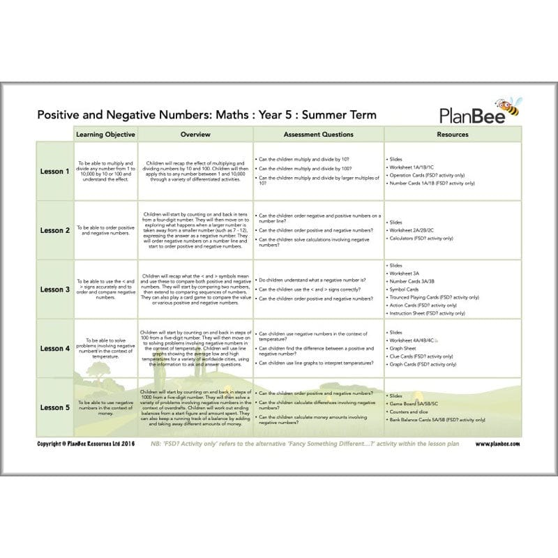 PlanBee Year 5 Maths Curriculum Pack for the Summer Term | Long Term Planning