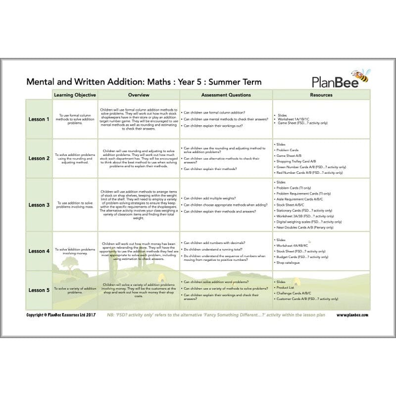 PlanBee Year 5 Maths Curriculum Pack for the Summer Term | Long Term Planning