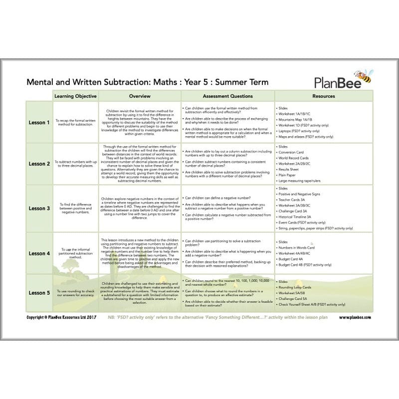 PlanBee Year 5 Maths Curriculum Pack for the Summer Term | Long Term Planning