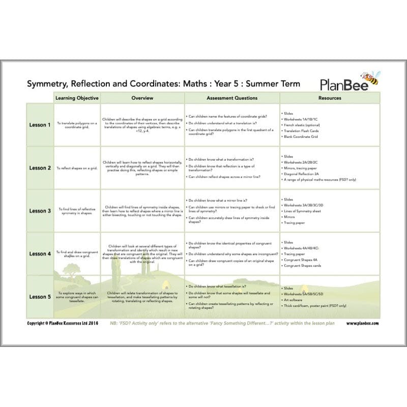 PlanBee Year 5 Maths Curriculum Pack for the Summer Term | Long Term Planning