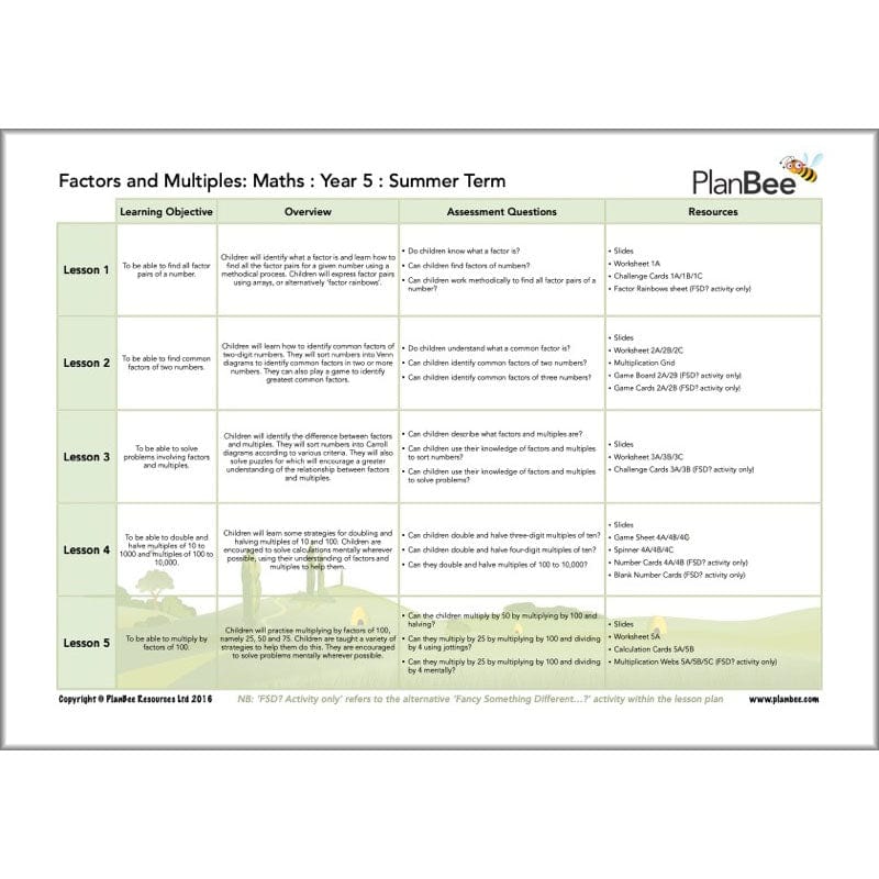 PlanBee Year 5 Maths Curriculum Pack for the Summer Term | Long Term Planning