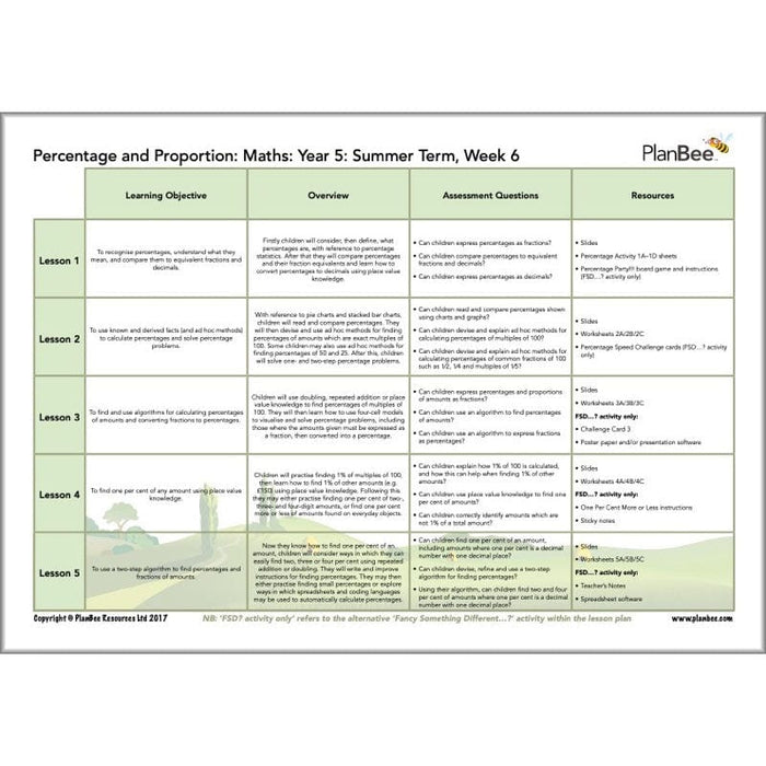 PlanBee Year 5 Maths Curriculum Pack for the Summer Term | Long Term Planning