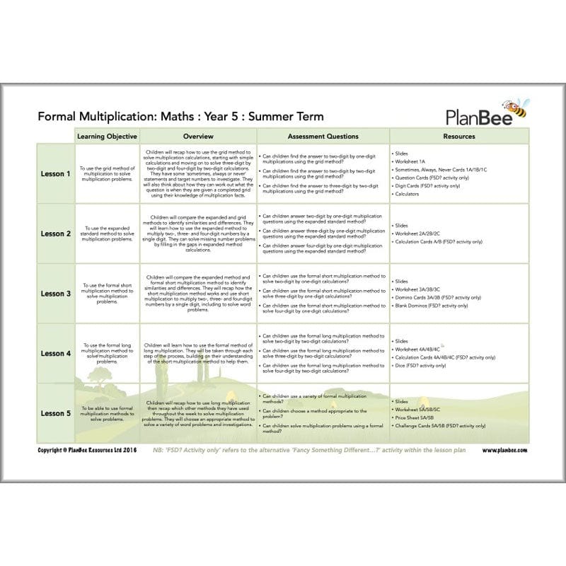 PlanBee Year 5 Maths Curriculum Pack for the Summer Term | Long Term Planning