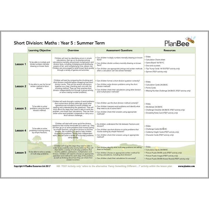 PlanBee Year 5 Maths Curriculum Pack for the Summer Term | Long Term Planning