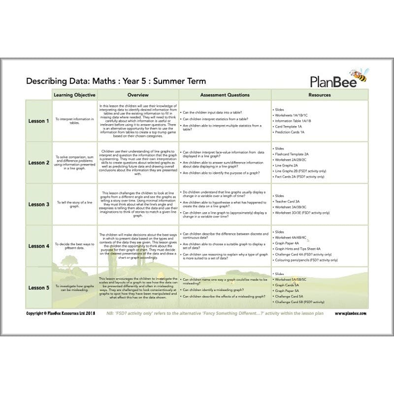 PlanBee Year 5 Maths Curriculum Pack for the Summer Term | Long Term Planning