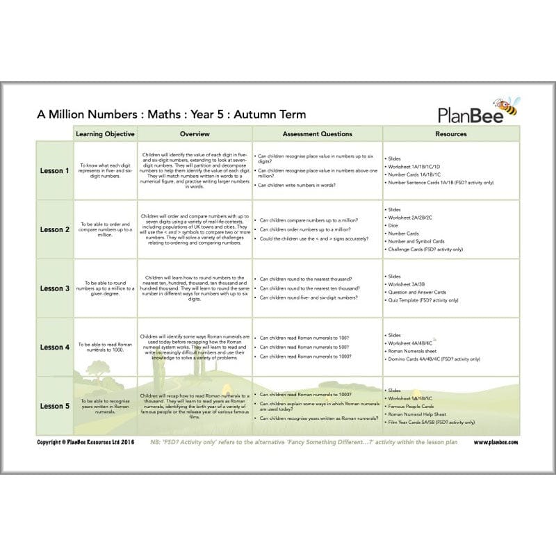 PlanBee Year 5 Maths Curriculum Pack for the Autumn Term | Long Term Planning