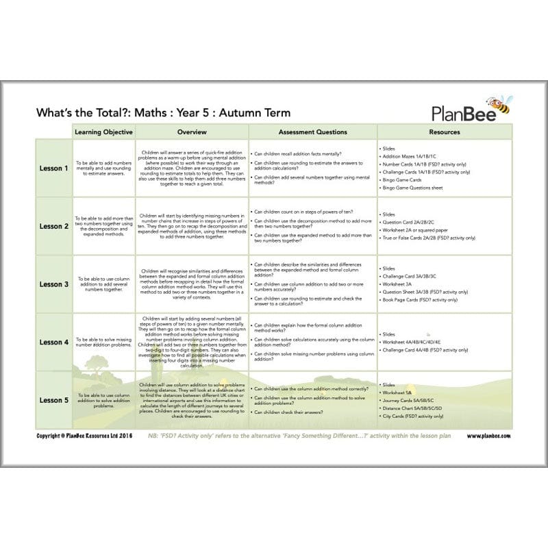 PlanBee Year 5 Maths Curriculum Pack for the Autumn Term | Long Term Planning