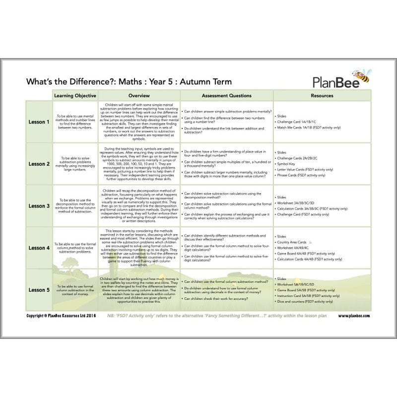 PlanBee Year 5 Maths Curriculum Pack for the Autumn Term | Long Term Planning
