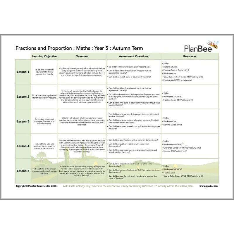 PlanBee Year 5 Maths Curriculum Pack for the Autumn Term | Long Term Planning