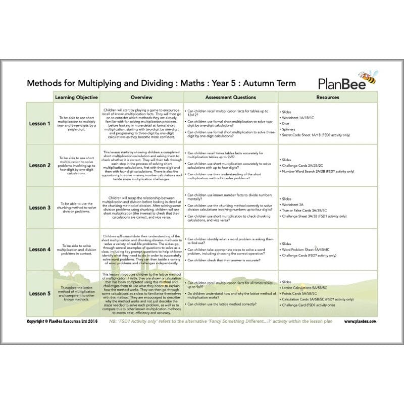 PlanBee Year 5 Maths Curriculum Pack for the Autumn Term | Long Term Planning