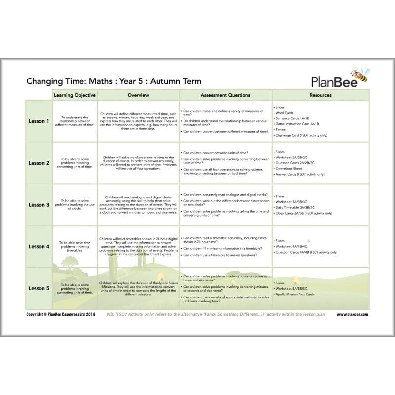 PlanBee Year 5 Maths Curriculum Pack for the Autumn Term | Long Term Planning