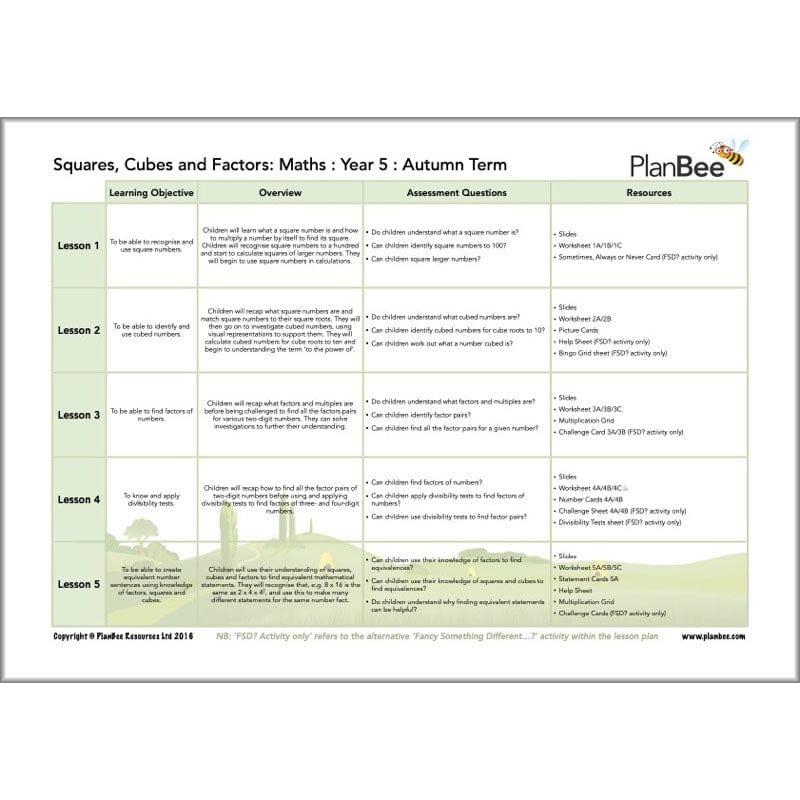 PlanBee Year 5 Maths Curriculum Pack for the Autumn Term | Long Term Planning