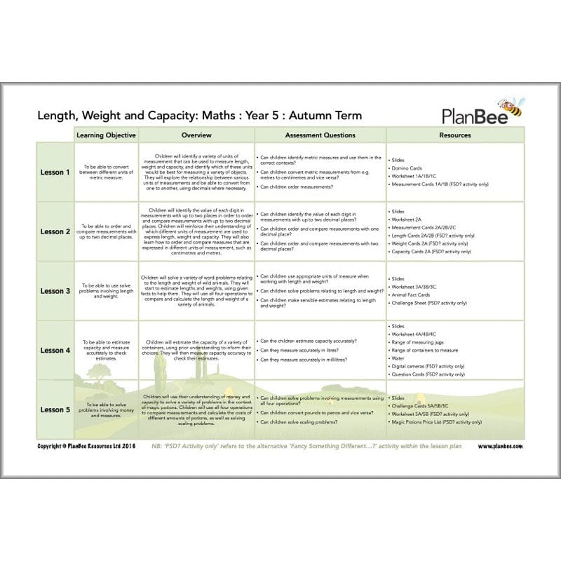 PlanBee Year 5 Maths Curriculum Pack for the Autumn Term | Long Term Planning