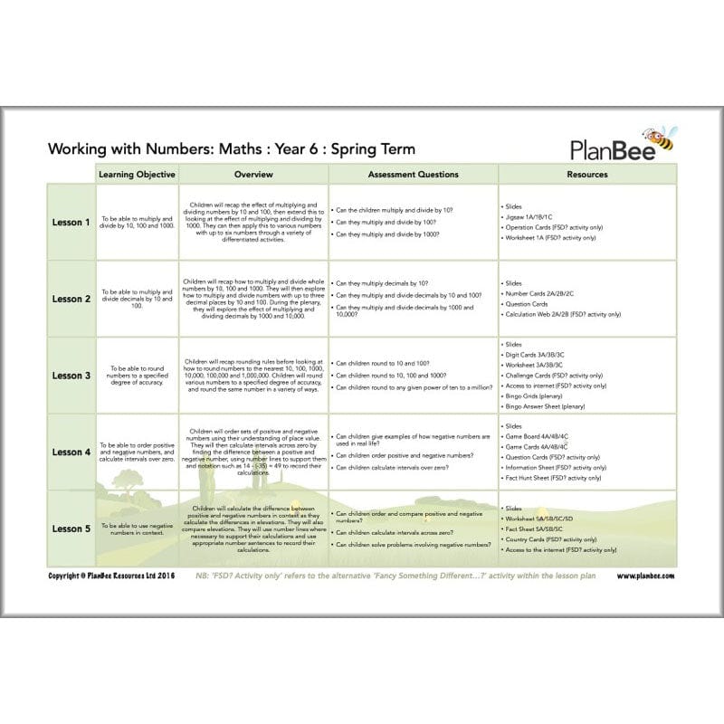 PlanBee Year 6 Maths Long Term Curriculum Planning Pack for the Spring Term