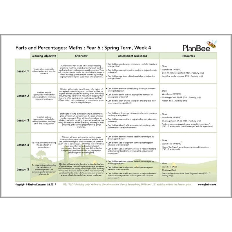 PlanBee Year 6 Maths Long Term Curriculum Planning Pack for the Spring Term