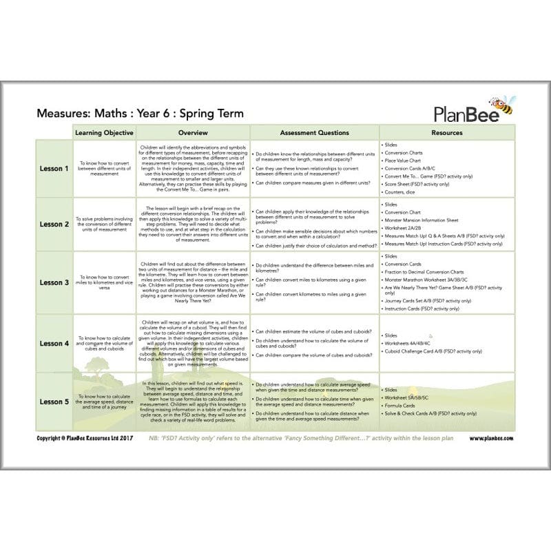 PlanBee Year 6 Maths Long Term Curriculum Planning Pack for the Spring Term