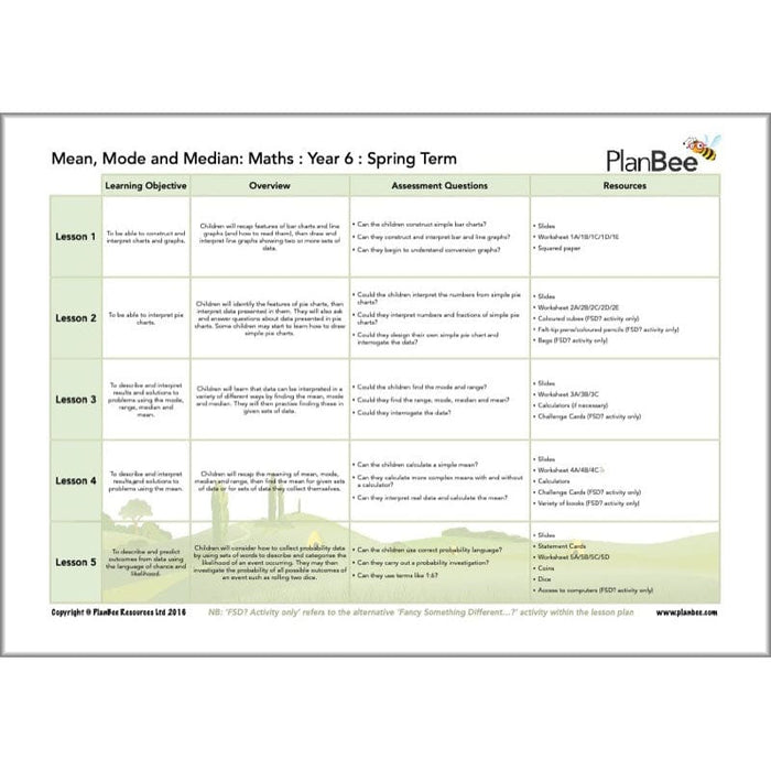 PlanBee Year 6 Maths Long Term Curriculum Planning Pack for the Spring Term