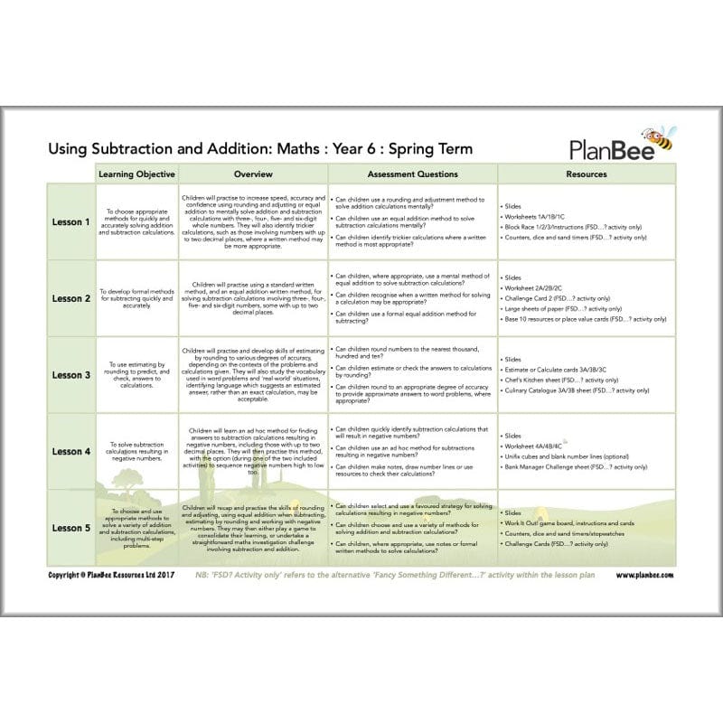 PlanBee Year 6 Maths Long Term Curriculum Planning Pack for the Spring Term
