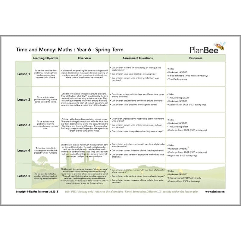 PlanBee Year 6 Maths Long Term Curriculum Planning Pack for the Spring Term