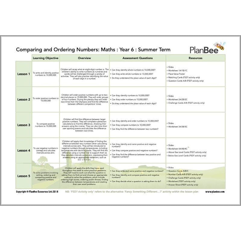 PlanBee Year 6 Maths Curriculum Pack for the Summer Term | Long Term Planning