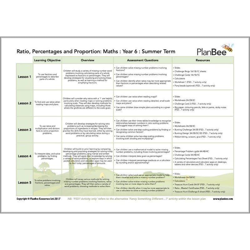 PlanBee Year 6 Maths Curriculum Pack for the Summer Term | Long Term Planning